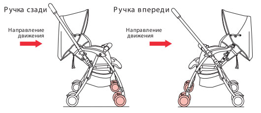 Перекидная ручка