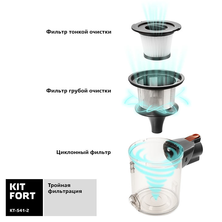 Тройная система фильтрации у Kitfort KT-541-2