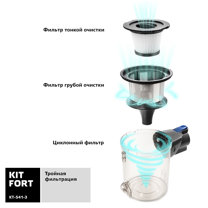 Тройная система фильтрации у Kitfort KT-541-3